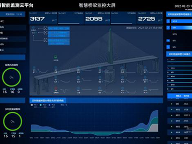 廣東大道智能監測云平臺實現秒級預警